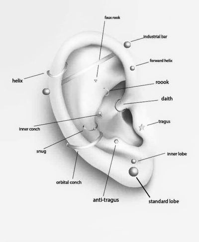 earrings size guide